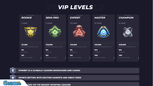 Powbet Casino loyalty program