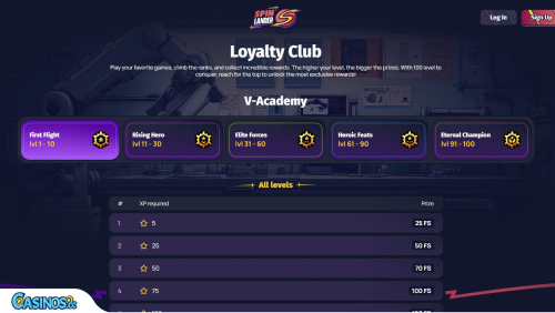 Spinlander Casino VIP program
