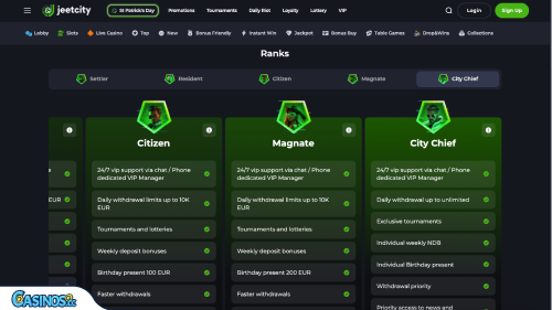 JeetCity Casino Vip Program