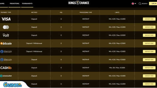 King Chance Casino Payments