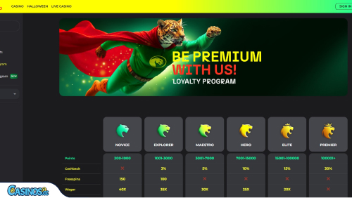 BetPrimeiro Casino VIP program