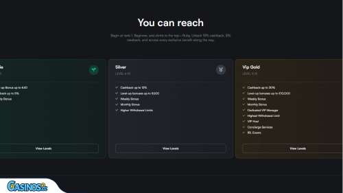 Πρόγραμμα VIP του MystBet Καζίνο