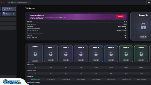 BetBona Casino VIP program