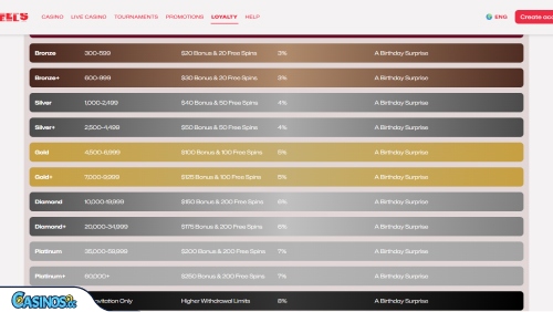 Ruby Reels Casino VIP program