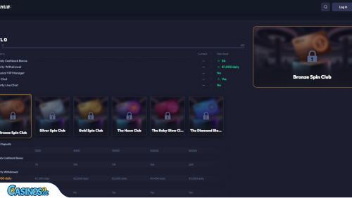 SpinHub Casino VIP program