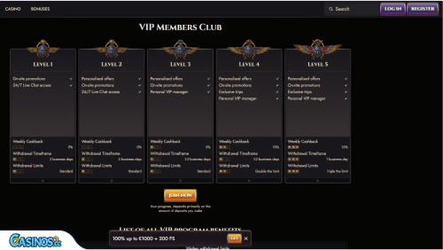 Atefia Casino VIP program